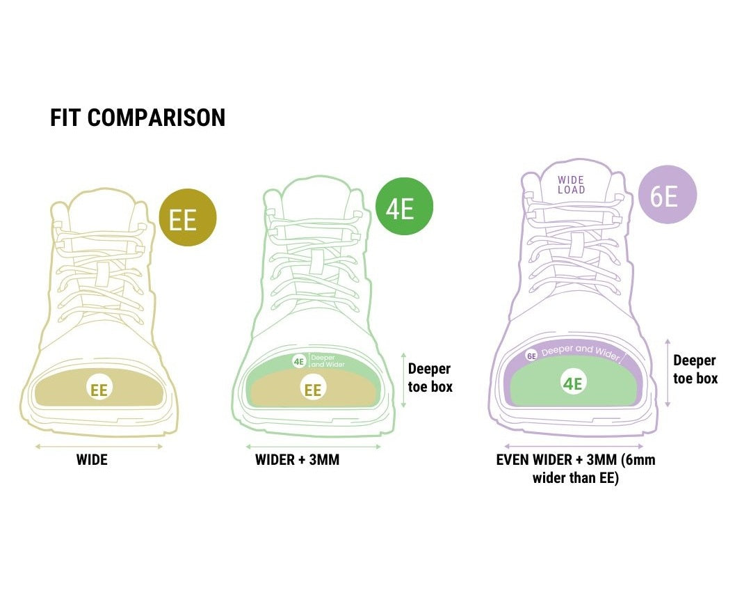EE vs 4E vs 6E Fit Comparison